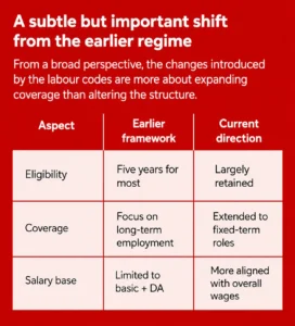 How new labour codes could change your gratuity benefits - will you get the same amount or more Explained