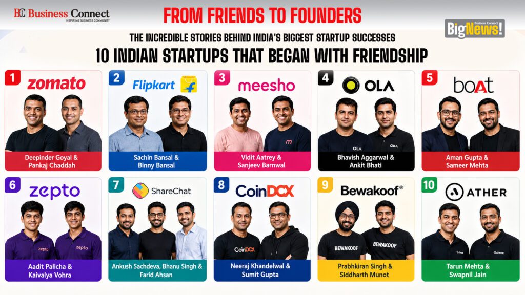 From Friends to Founders: The Incredible Stories Behind India's Biggest Startup Successes